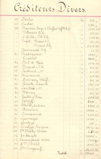 Bilan comptable de 1922. Créditeurs divers