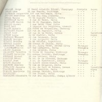 LISTE DU PERSONNEL DE L'IMPRIMERIE UNION DRESSÉE ENTRE 1941 ET 1945